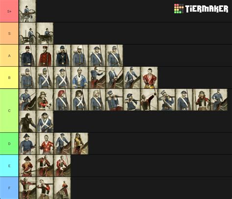 fall of the samurai units|FALL OF THE SAMURAI UNITS TIER LIST! .